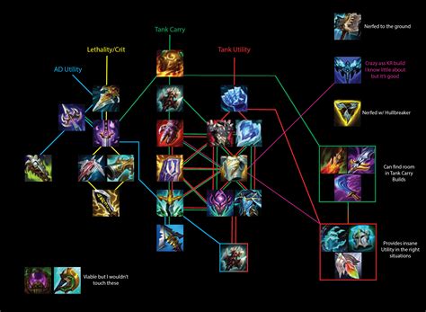 Below, you will find a detailed matchup breakdown, including KDA. . Sion matchups